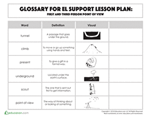 Glossary: First- and Third-Person Point of View