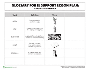 Glossary: Parts of a Drama