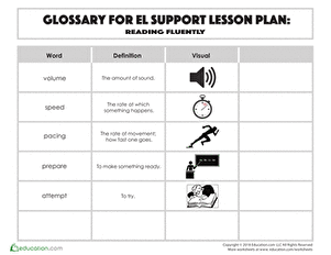 Glossary: Reading Fluently