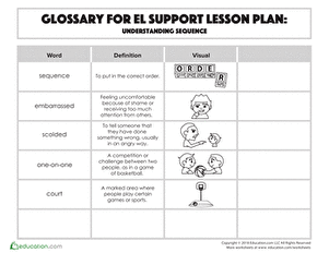 Glossary: Understanding Sequence