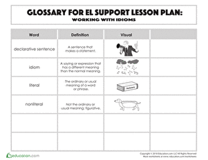 Glossary: Working with Idioms
