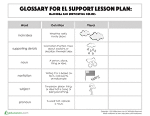 Glossary: Main Idea and Supporting Details