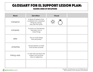 Glossary: Making Sense of Metaphors