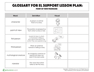 Glossary: Point of View Pronouns