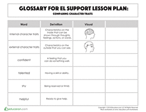 Glossary: Internal & External Character Traits