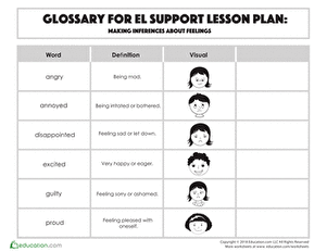 Glossary: Making Inferences About Feelings
