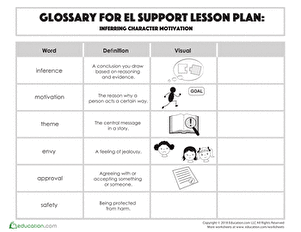 Glossary: Inferring Character Motivation