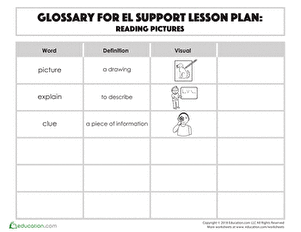 Glossary: Reading Pictures