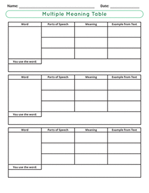 Graphic Organizer Template: Multiple Meaning Table
