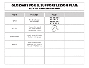Glossary: Vowels and Consonants
