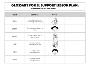 Glossary: Comparing Literature Themes
