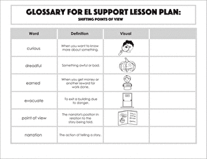 Glossary: Shifting Points of View