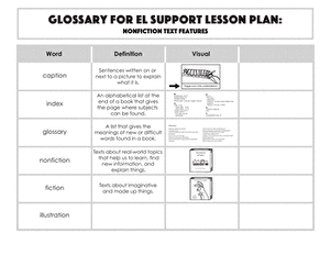 Glossary: Nonfiction Text Features