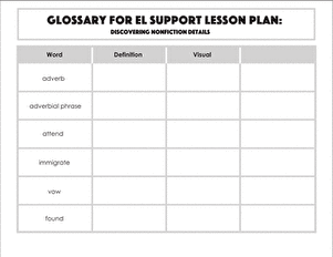 Glossary: Discovering Nonfiction Details