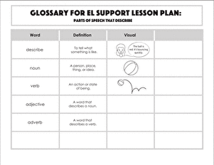 Glossary: Parts of Speech that Describe