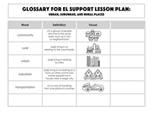 Glossary: Urban, Suburban, and Rural Places