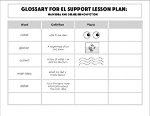 Glossary: Main Idea and Details in Nonfiction