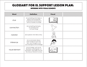 Glossary: Inferring with Visual Elements