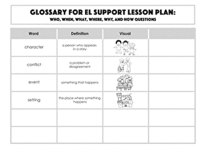 Glossary: Who, Where, What, When, Why, and How Questions