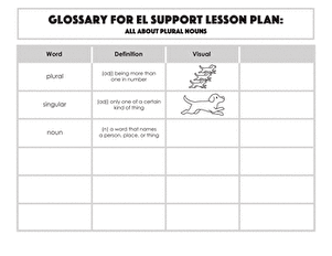 Glossary: All About Plural Nouns