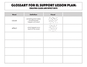 Glossary: Creating Cause and Effect Skits