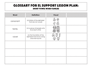 Glossary: Short Vowel Word Families