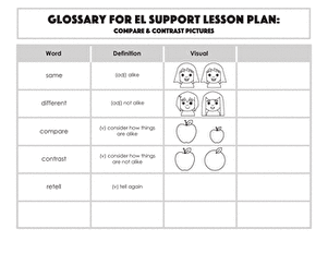 Glossary: Compare & Contrast Pictures