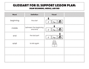 Glossary: Draw Beginning, Middle, and End