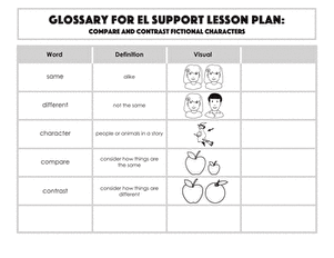 Glossary: Compare and Contrast Fictional Characters