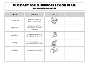 Glossary: Focus on the Similarities