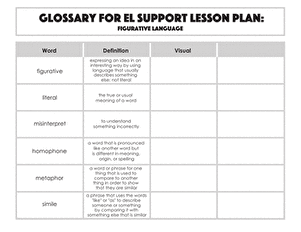 Glossary: Figurative Language
