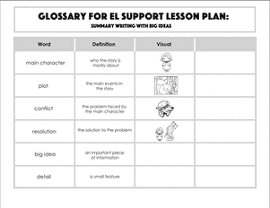 Glossary: Summary Writing with Big Ideas
