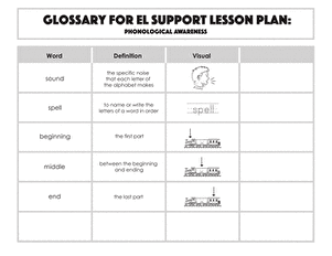 Glossary: Phonological Awareness