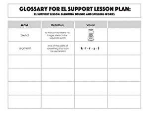 Glossary: Blending Sounds and Spelling Words