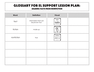 Glossary: Sharing Facts from Nonfiction