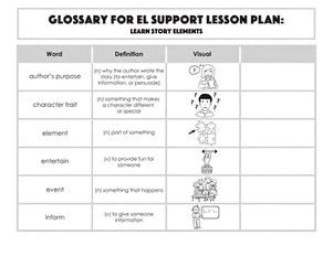 Glossary: Learn Story Elements