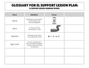 Glossary: Blending Words