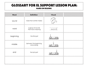 Glossary: Hands on Reading