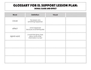 Glossary: Signal Cause and Effect