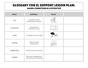 Glossary: Making Connections in a Fiction Text