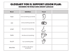 Glossary: Describing the World Using Sensory Language