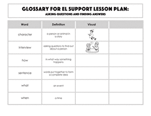 Glossary: Asking Questions and Finding Answers