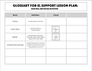 Glossary: Main Idea and Details in Fiction