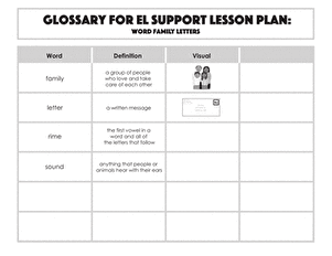 Glossary: Word Family Letters