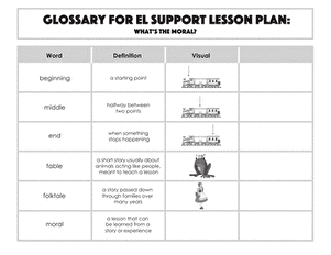 Glossary: What's the Moral?