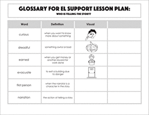 Glossary: Who Is Telling the Story?