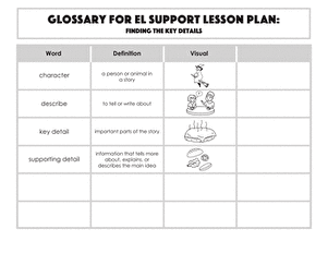 Glossary: Finding the Key Details