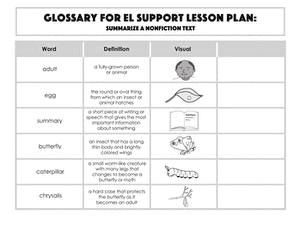 Glossary: Summarize a Nonfiction Text