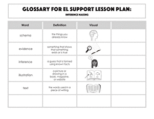 Glossary: Inference Making