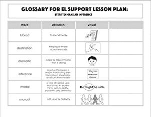 Glossary: Steps to Make an Inference